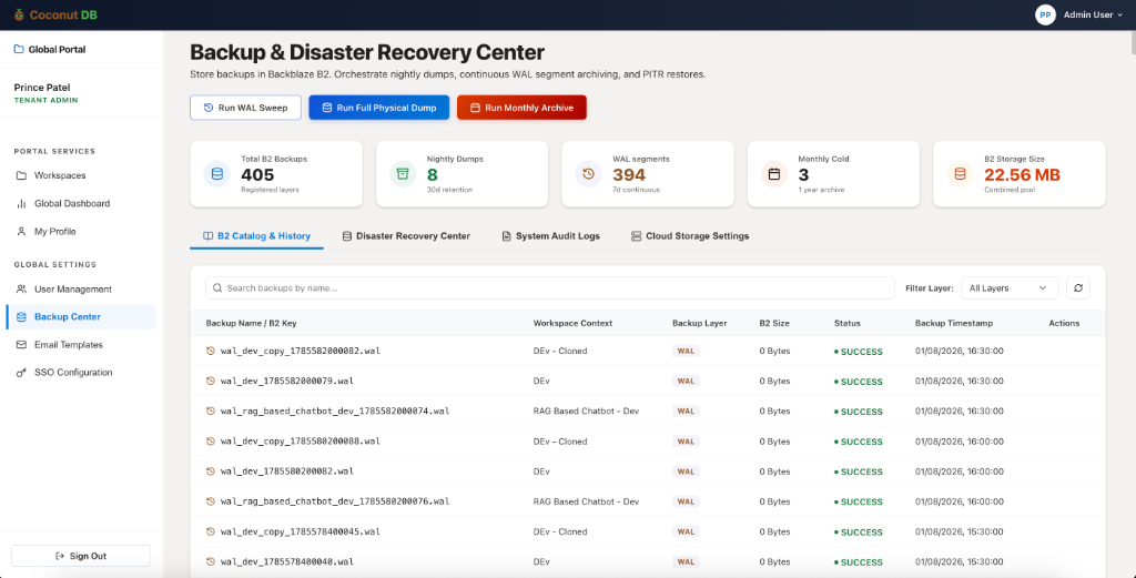 B2 Catalog and Backup History Dashboard