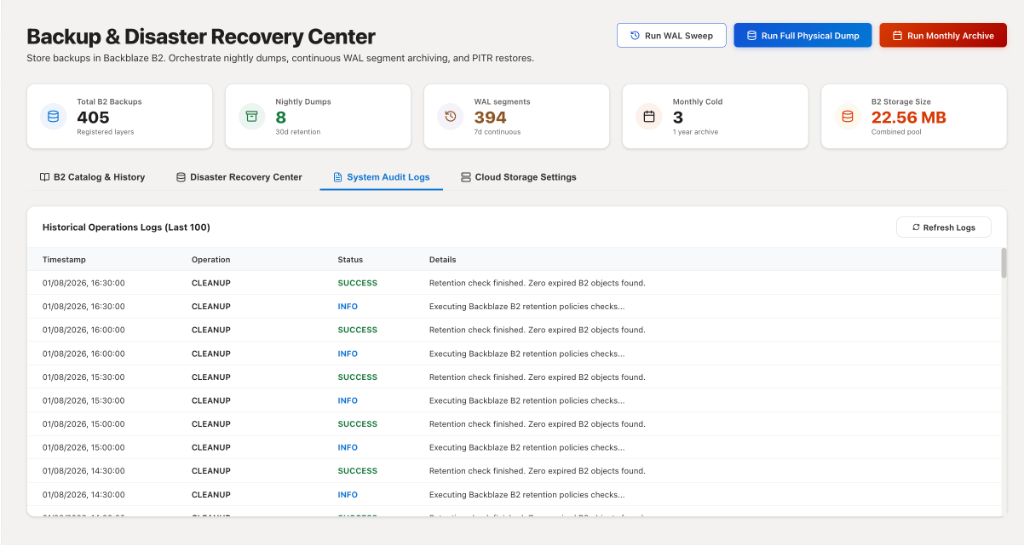 System Audit Logs Table View