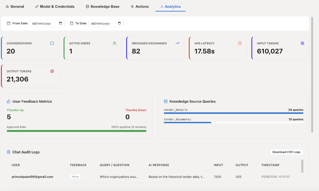 Chatbot Analytics and logs audit dashboard