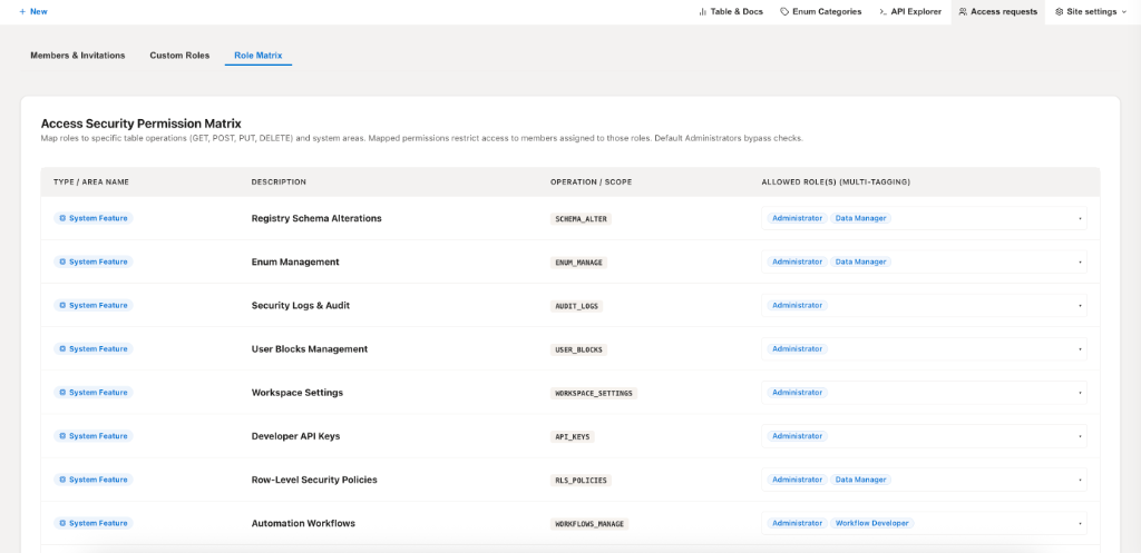 Access Security Permission Matrix