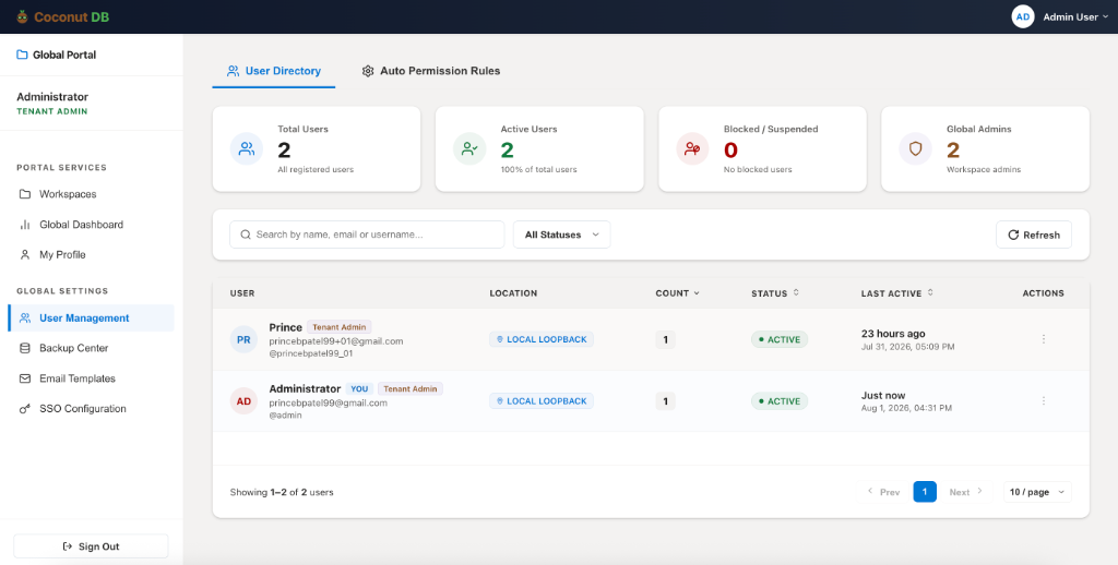 User Directory Dashboard